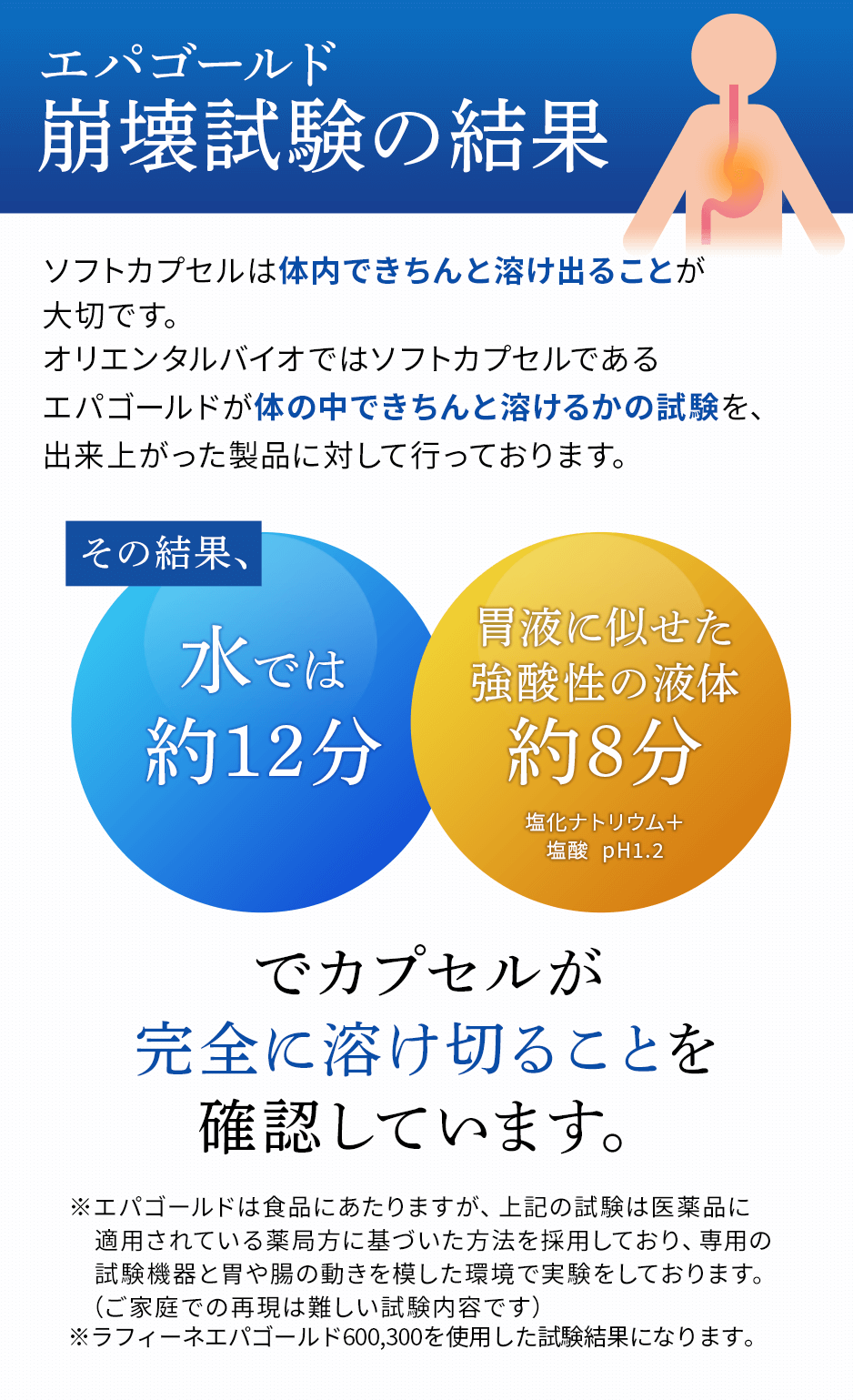 エパゴールド300